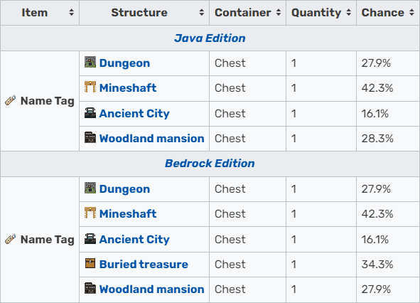 minecraft name tag drop probabilities